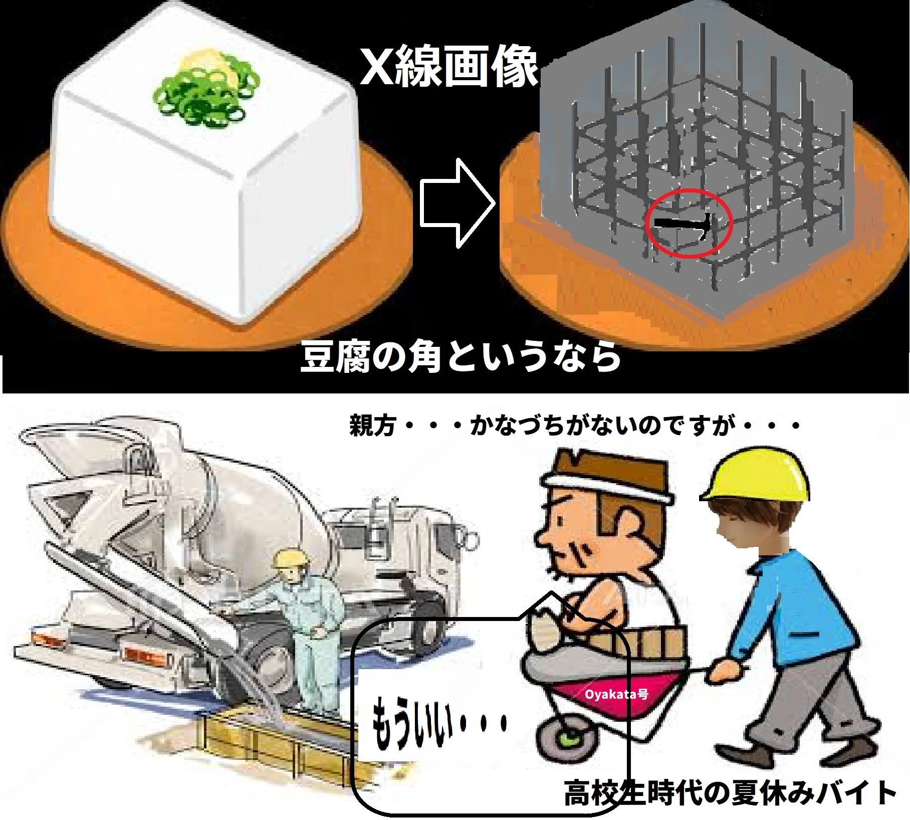 豆腐の角